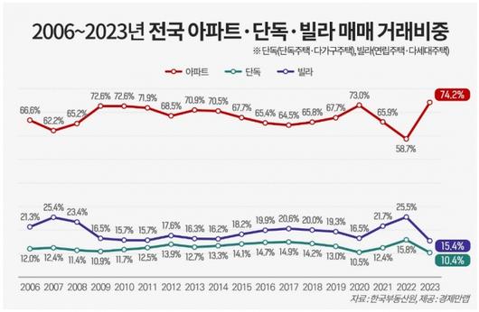 머니투데이