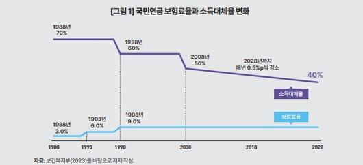 머니투데이