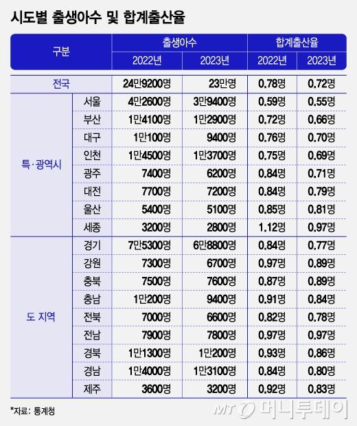 머니투데이