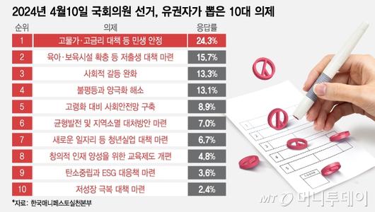 머니투데이