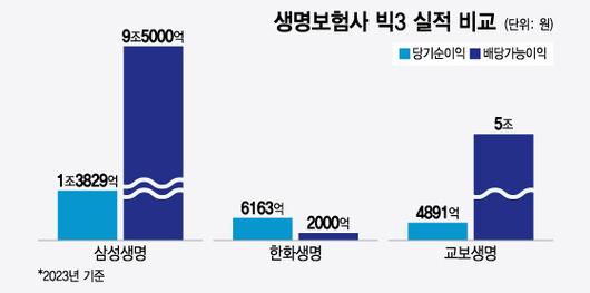 머니투데이