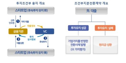 머니투데이