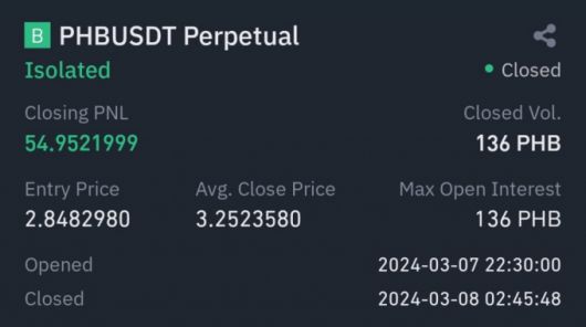 7일 밤 10시30분 이낸스 코인 선물시장에서 증거금(margin) 38USDT(1USDT=1달러)를 걸고 10배 레버리지로 피닉스 코인에 롱(매수) 포지션을 취한 뒤 종료한 결과 55USDT 가까운 수익이 발생했다.