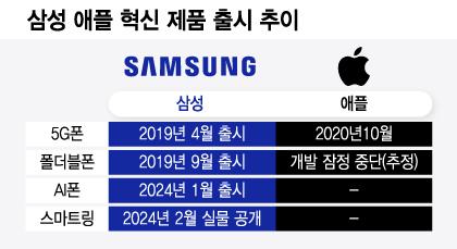 머니투데이