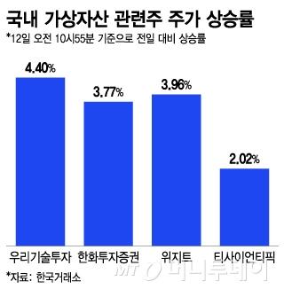 머니투데이