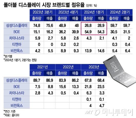 머니투데이