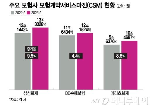 머니투데이