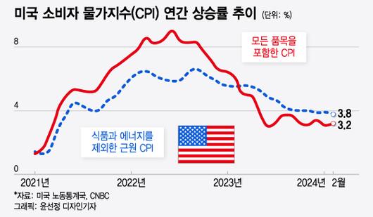 머니투데이