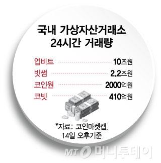 머니투데이