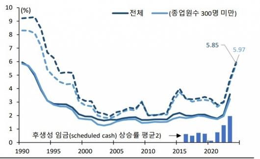 머니투데이