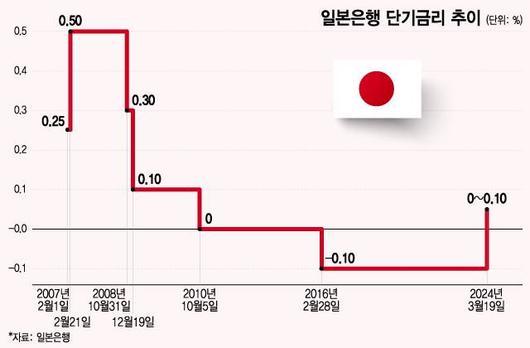 머니투데이