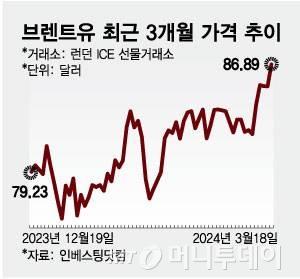 머니투데이