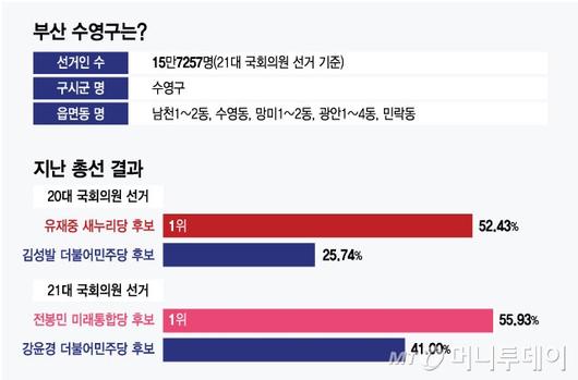 머니투데이