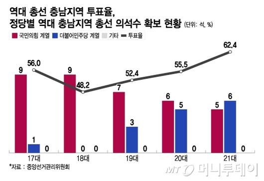 머니투데이