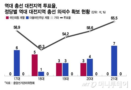 머니투데이