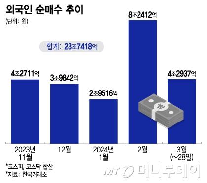 머니투데이