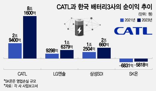 머니투데이