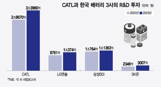 머니투데이