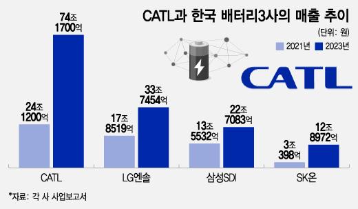 머니투데이