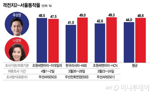 머니투데이