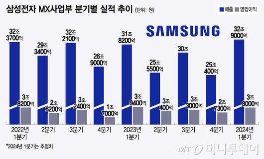 머니투데이