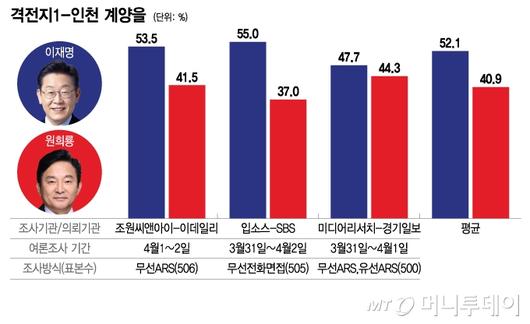 머니투데이