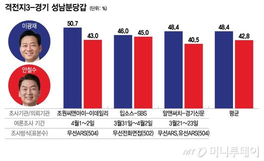 머니투데이