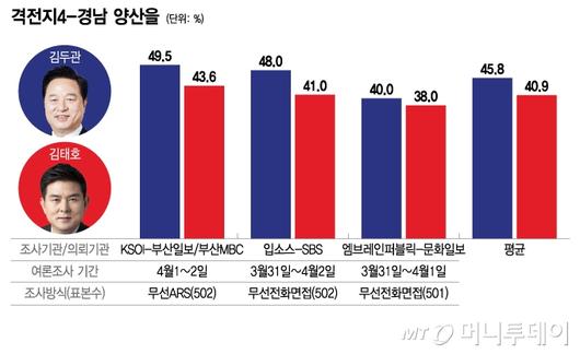 머니투데이