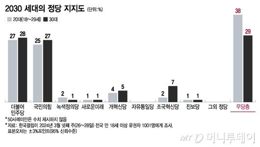 머니투데이