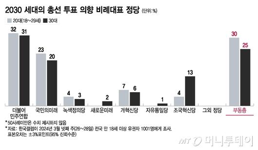 머니투데이