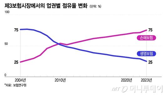 머니투데이