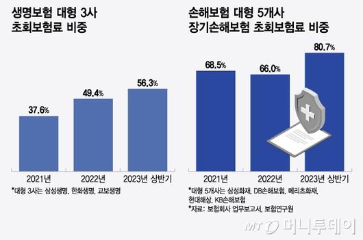 머니투데이