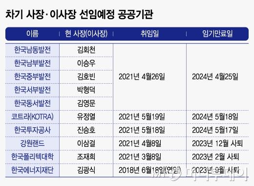 머니투데이