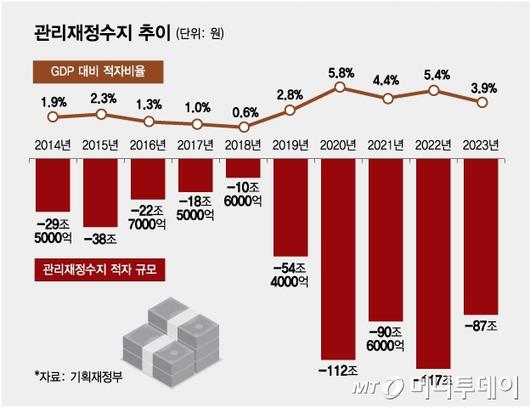 머니투데이