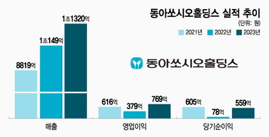 머니투데이