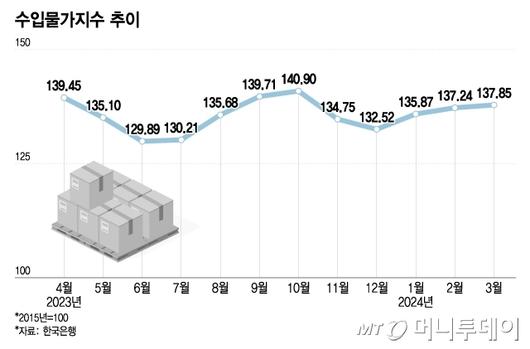 머니투데이