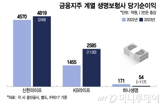 머니투데이