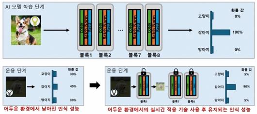 머니투데이