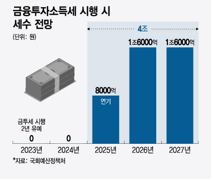 머니투데이