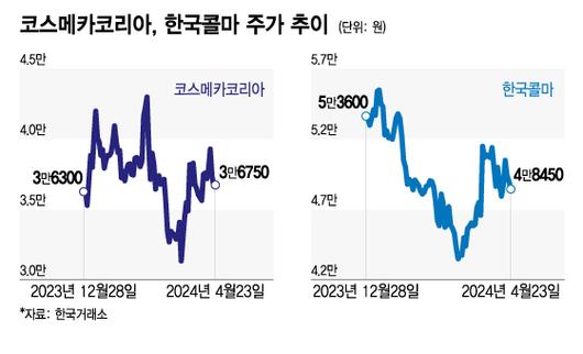 머니투데이