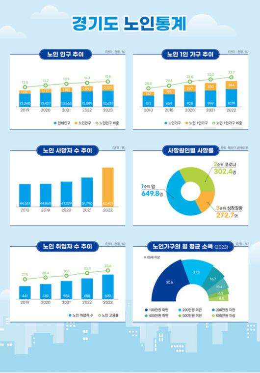 머니투데이