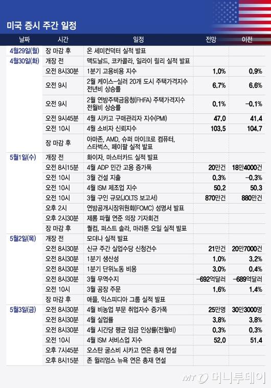 머니투데이