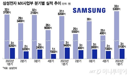 머니투데이