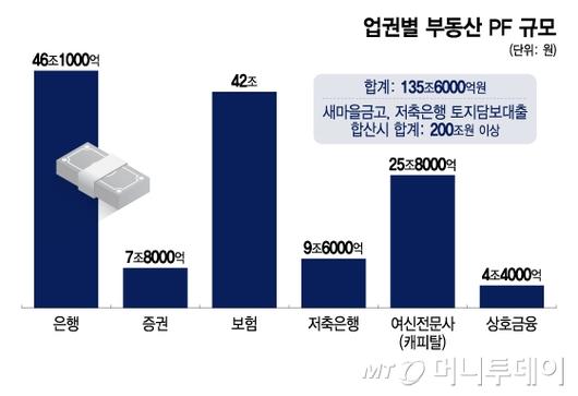 머니투데이