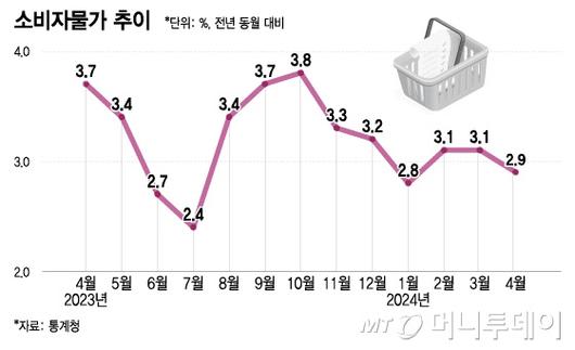 머니투데이