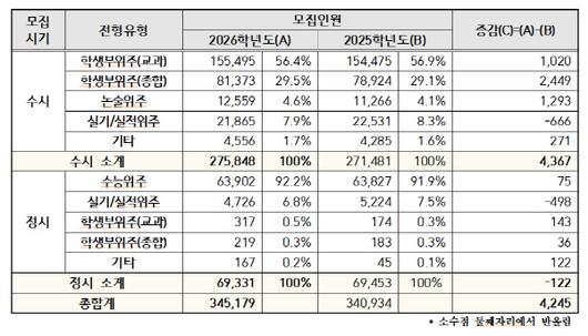 머니투데이