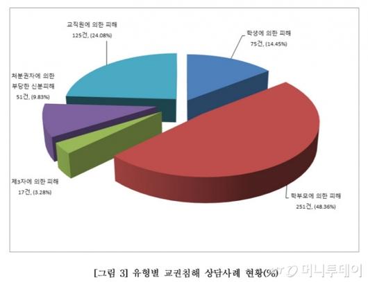 머니투데이