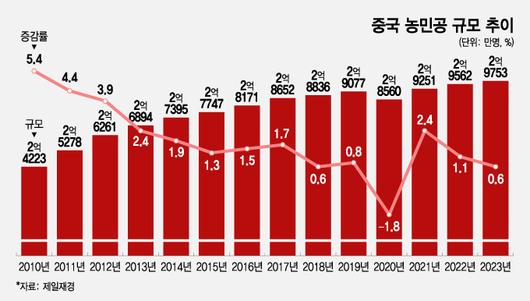 머니투데이