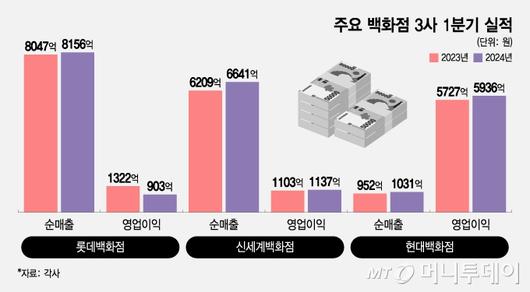 머니투데이