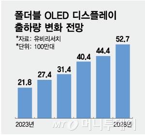 머니투데이